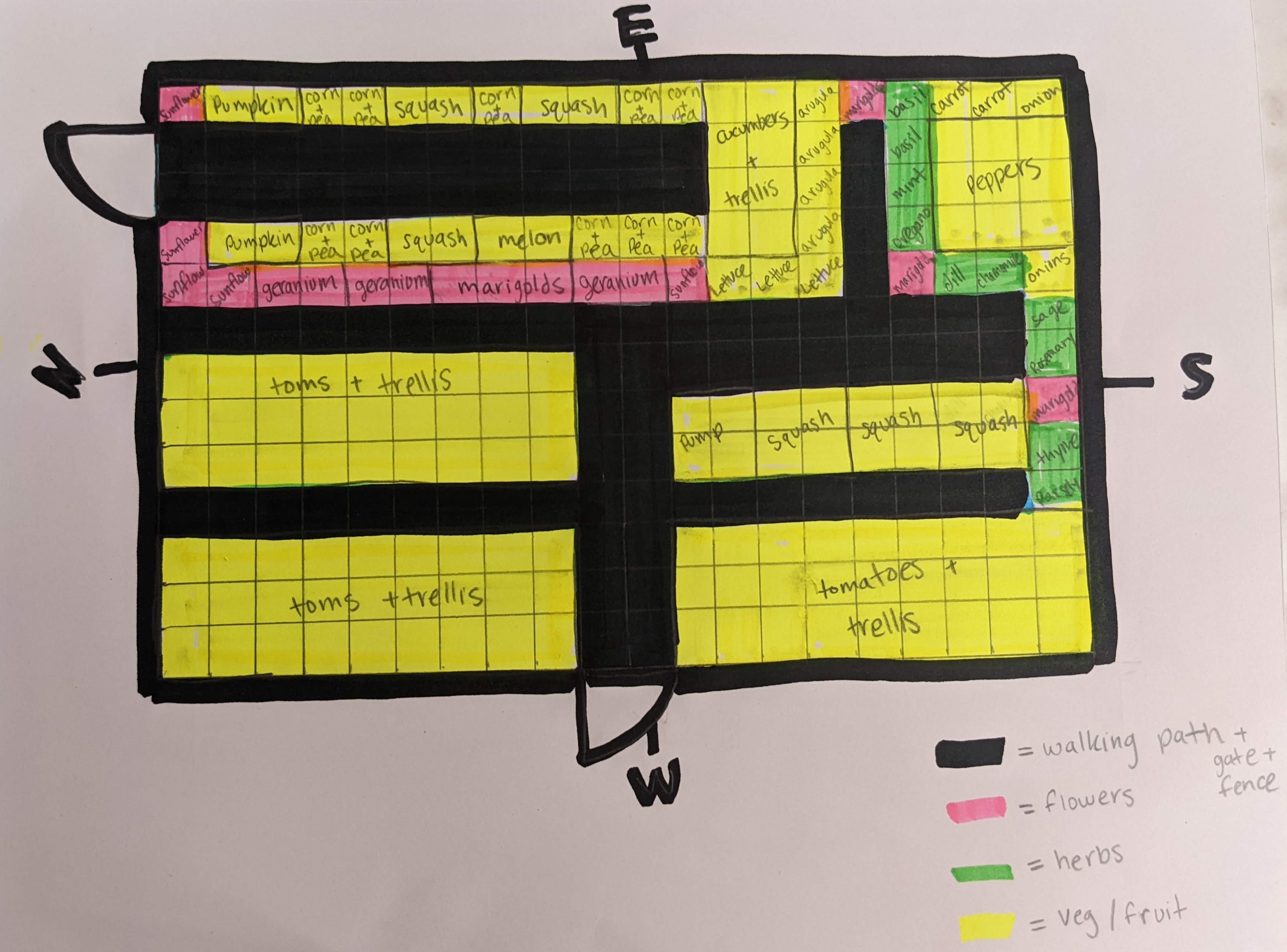 My Garden Layout – Vegetables, Fruits, Flowers, and Herbs